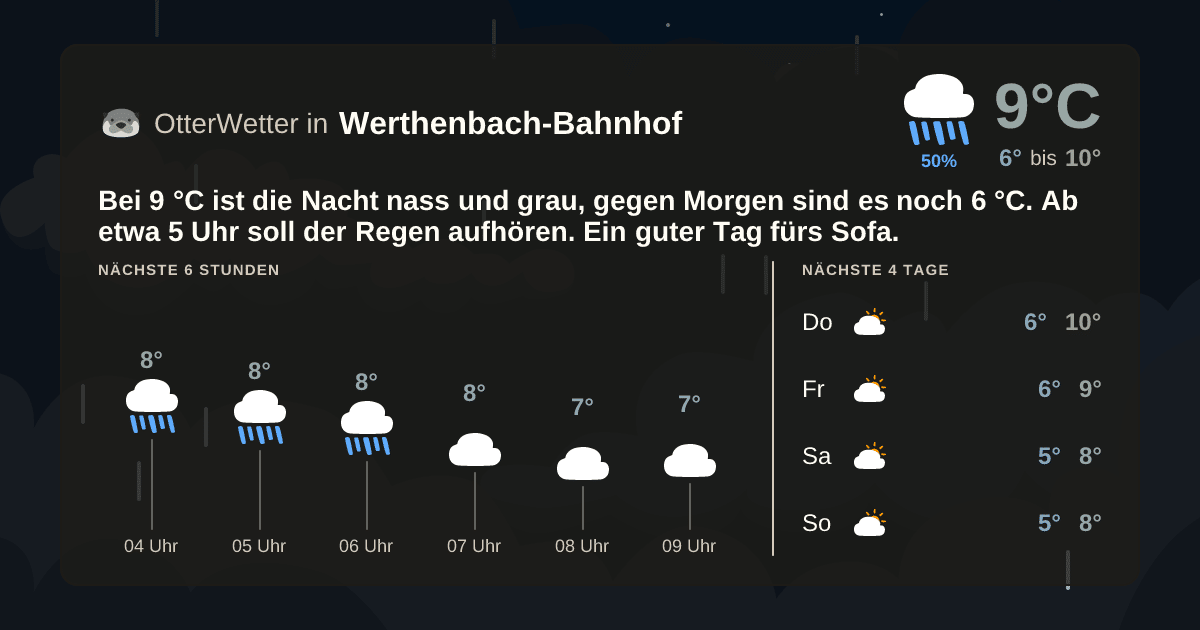 OtterWetter-Widget Werthenbach-Bahnhof