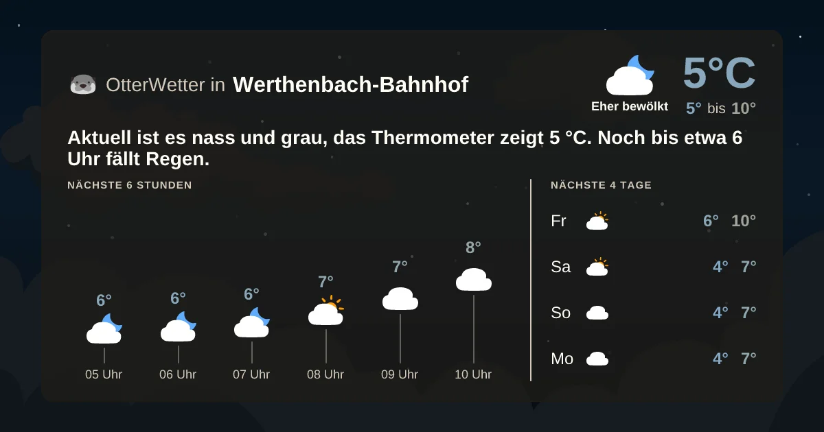 Widget-Vorschau für Werthenbach-Bahnhof Wetter-Widget-Vorschau mit Vorhersagedaten für Werthenbach-Bahnhof