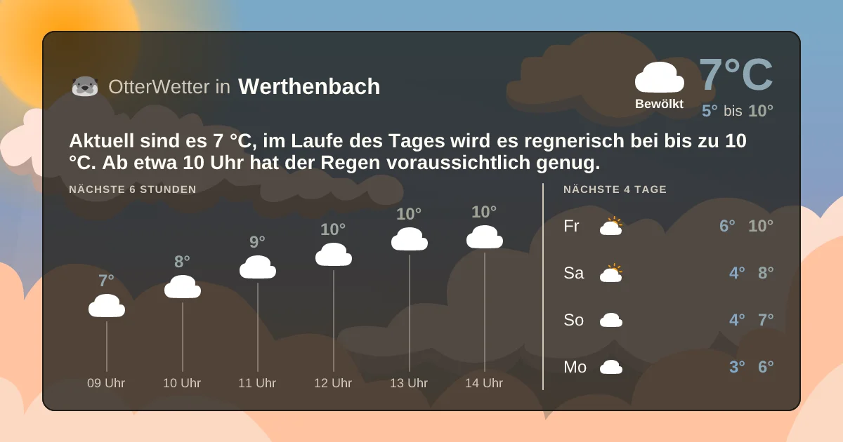 Widget-Vorschau für Werthenbach Wetter-Widget-Vorschau mit Vorhersagedaten für Werthenbach