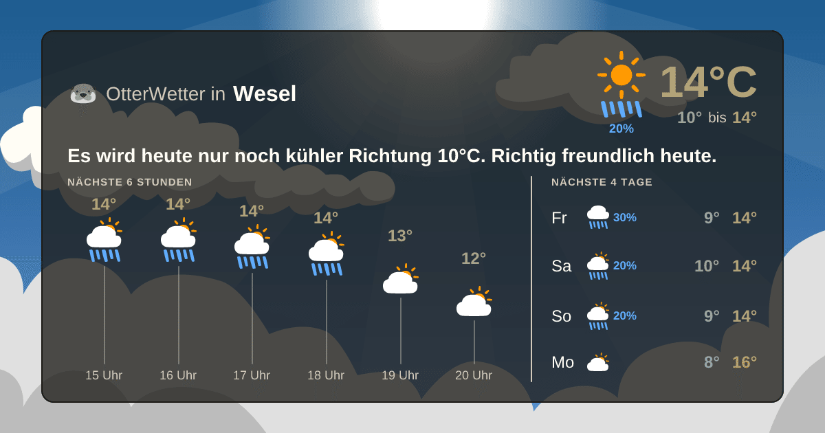 Wetter-Widget-Vorschau mit Vorhersagedaten für Wesel