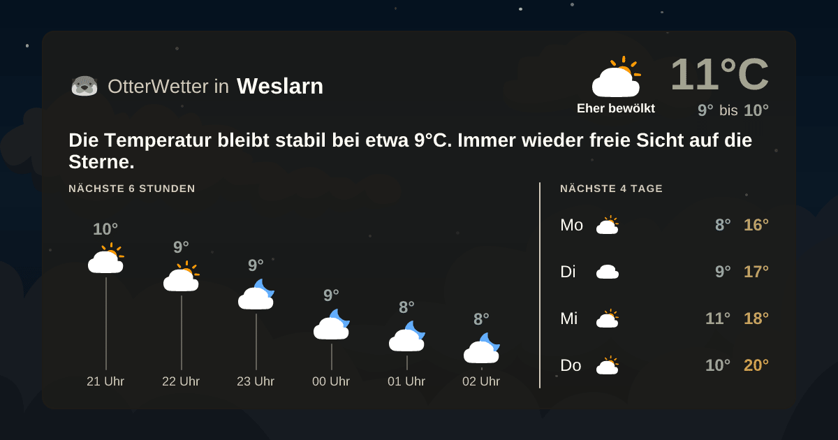 Widget-Vorschau für Weslarn Wetter-Widget-Vorschau mit Vorhersagedaten für Weslarn