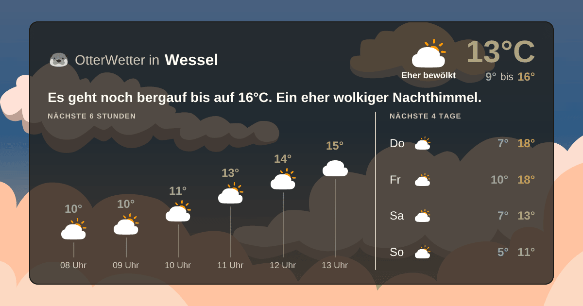 Widget-Vorschau für Wessel Wetter-Widget-Vorschau mit Vorhersagedaten für Wessel