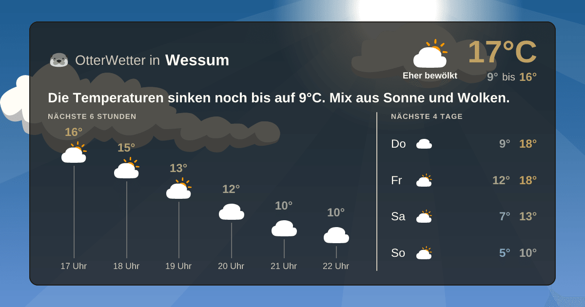 Widget-Vorschau für Wessum Wetter-Widget-Vorschau mit Vorhersagedaten für Wessum