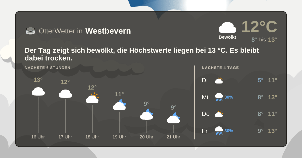 OtterWetter-Widget Westbevern
