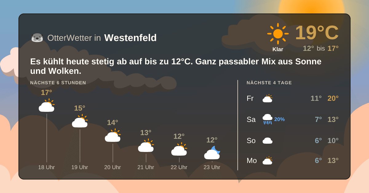 Widget-Vorschau für Westenfeld Wetter-Widget-Vorschau mit Vorhersagedaten für Westenfeld