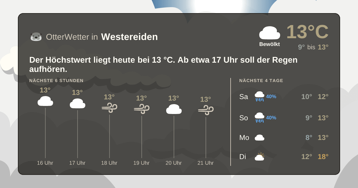 OtterWetter-Widget Westereiden