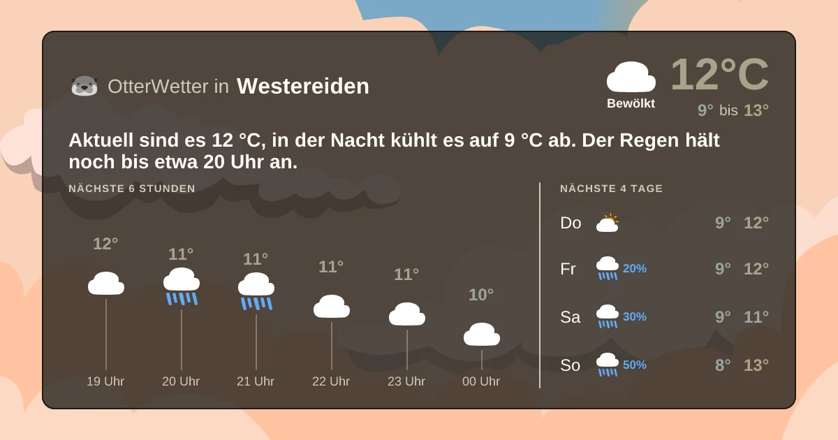 Widget-Vorschau für Westereiden Wetter-Widget-Vorschau mit Vorhersagedaten für Westereiden