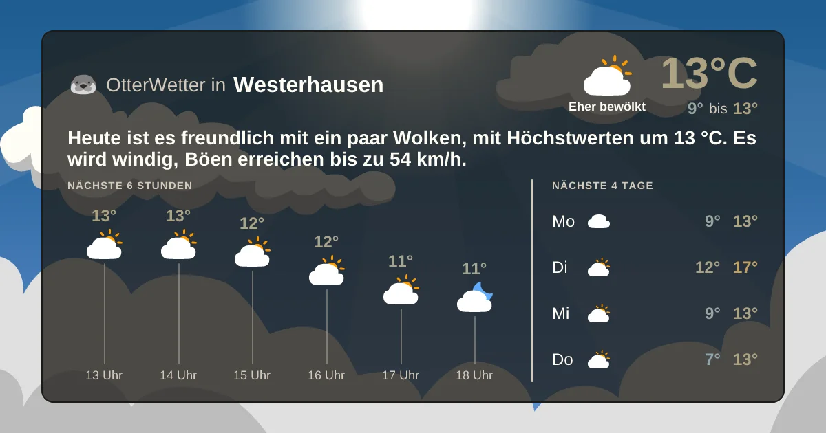 Wetter-Widget-Vorschau mit Vorhersagedaten für Westerhausen