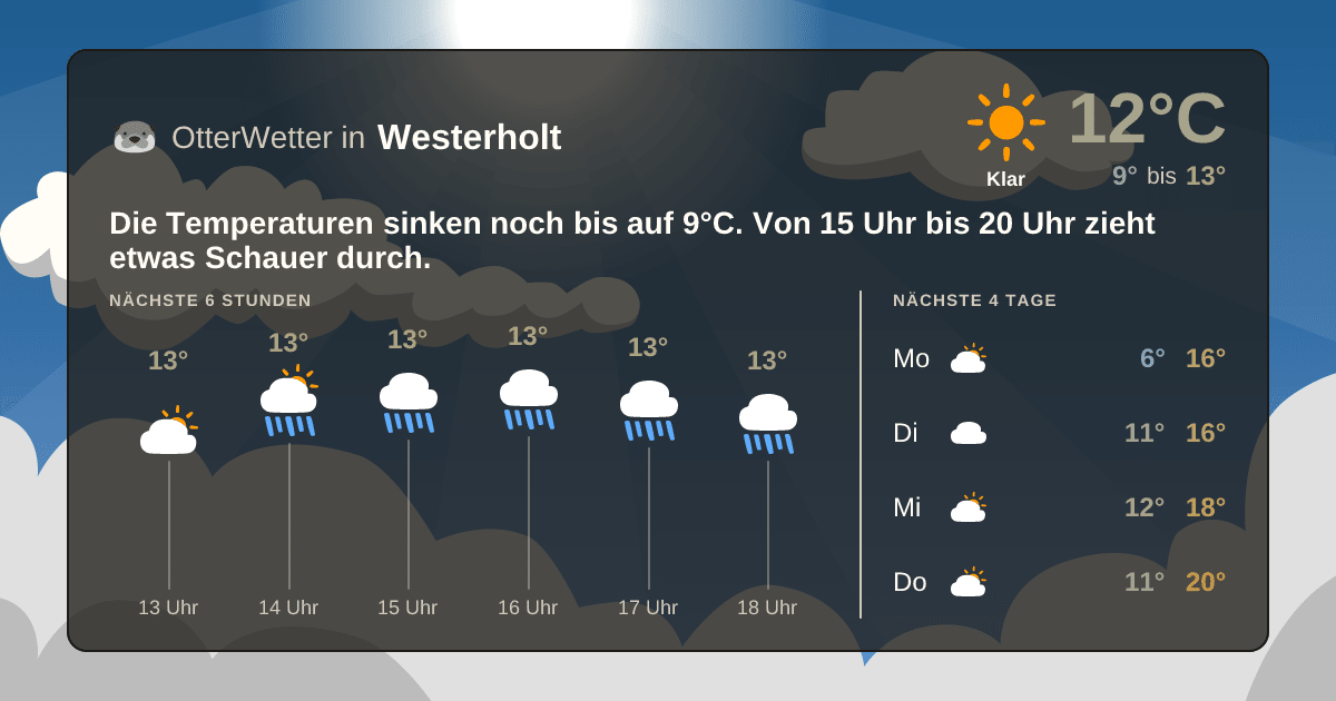 Widget-Vorschau für Westerholt Wetter-Widget-Vorschau mit Vorhersagedaten für Westerholt