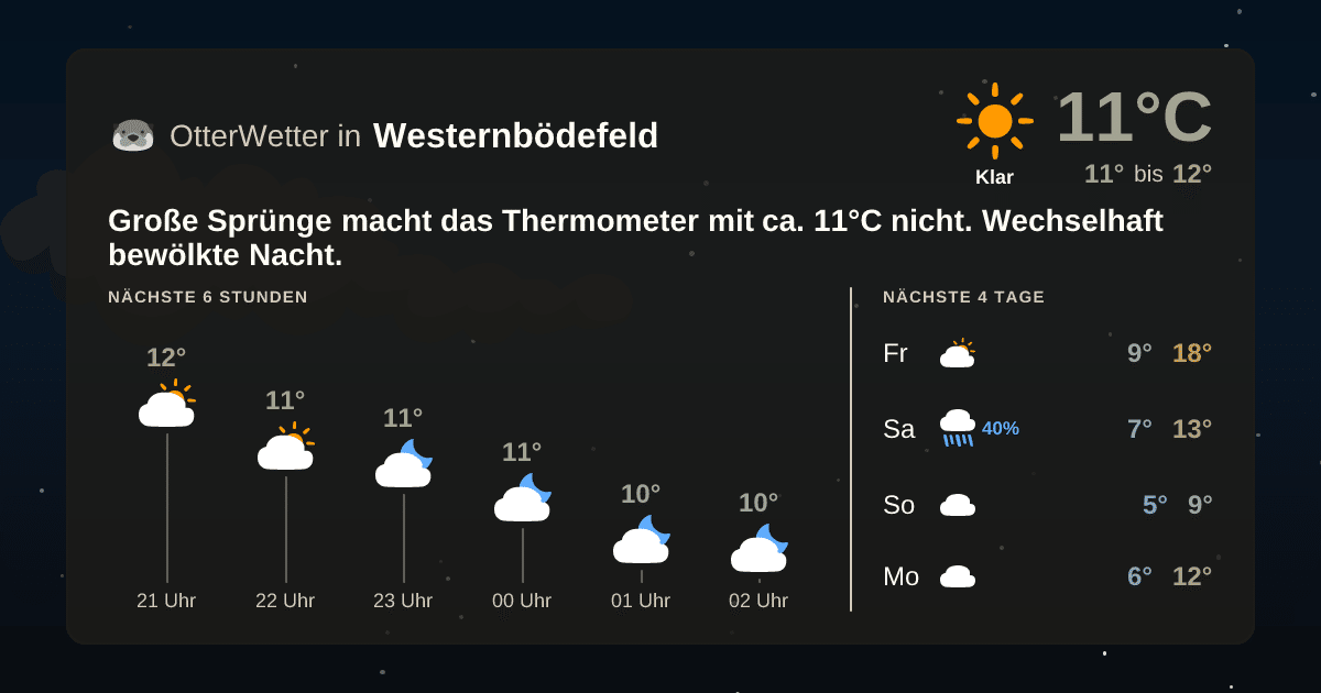 Wetter-Widget-Vorschau mit Vorhersagedaten für Westernbödefeld