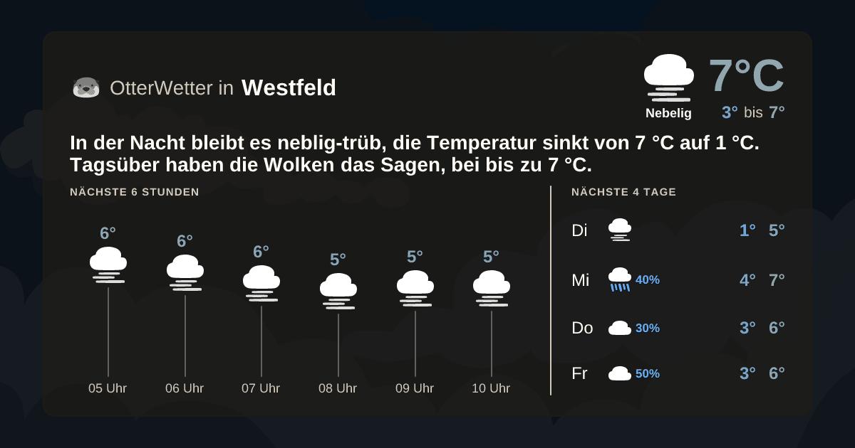 OtterWetter-Widget Westfeld