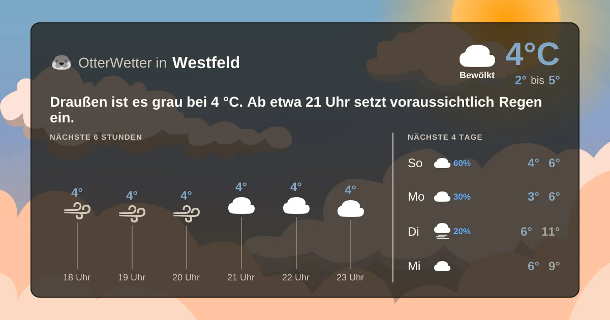 Wetter-Widget-Vorschau mit Vorhersagedaten für Westfeld