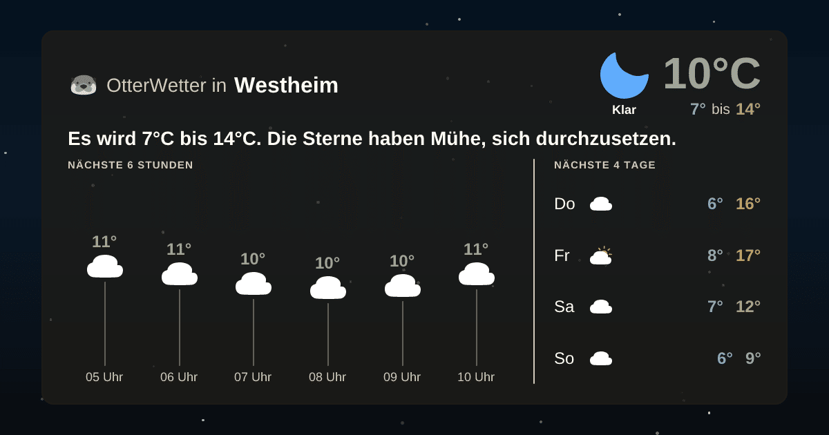 Widget-Vorschau für Westheim Wetter-Widget-Vorschau mit Vorhersagedaten für Westheim
