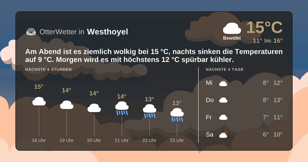 OtterWetter-Widget Westhoyel