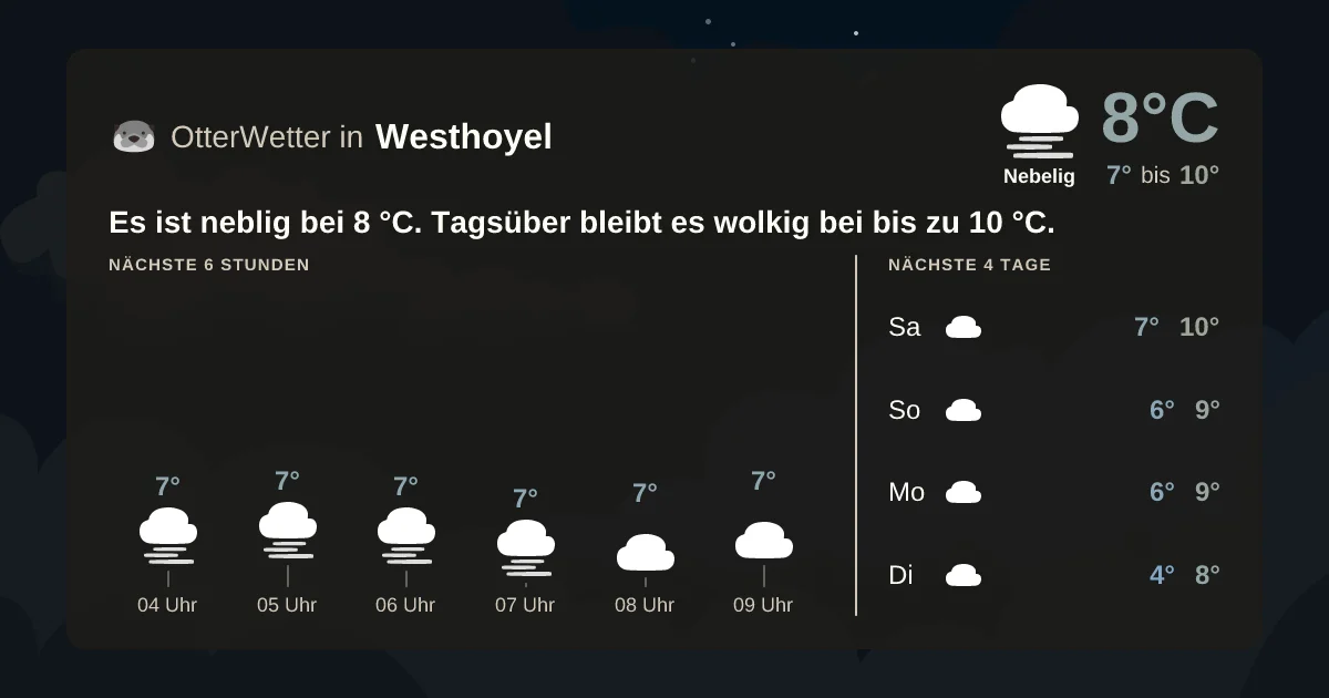 Widget-Vorschau für Westhoyel Wetter-Widget-Vorschau mit Vorhersagedaten für Westhoyel