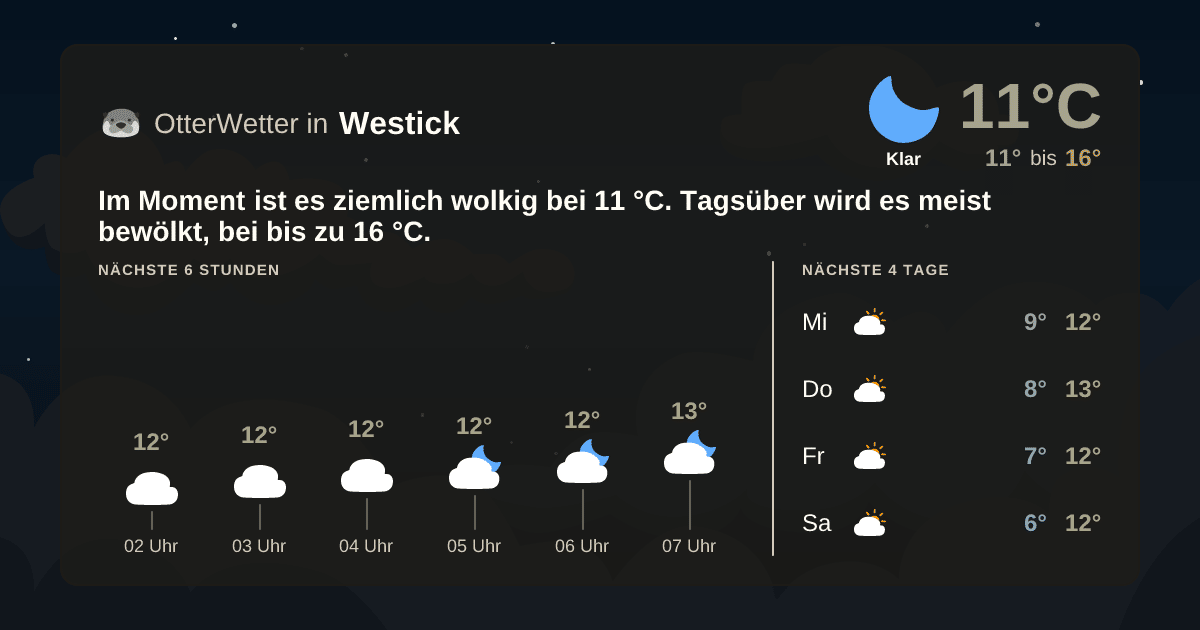 OtterWetter-Widget Westick