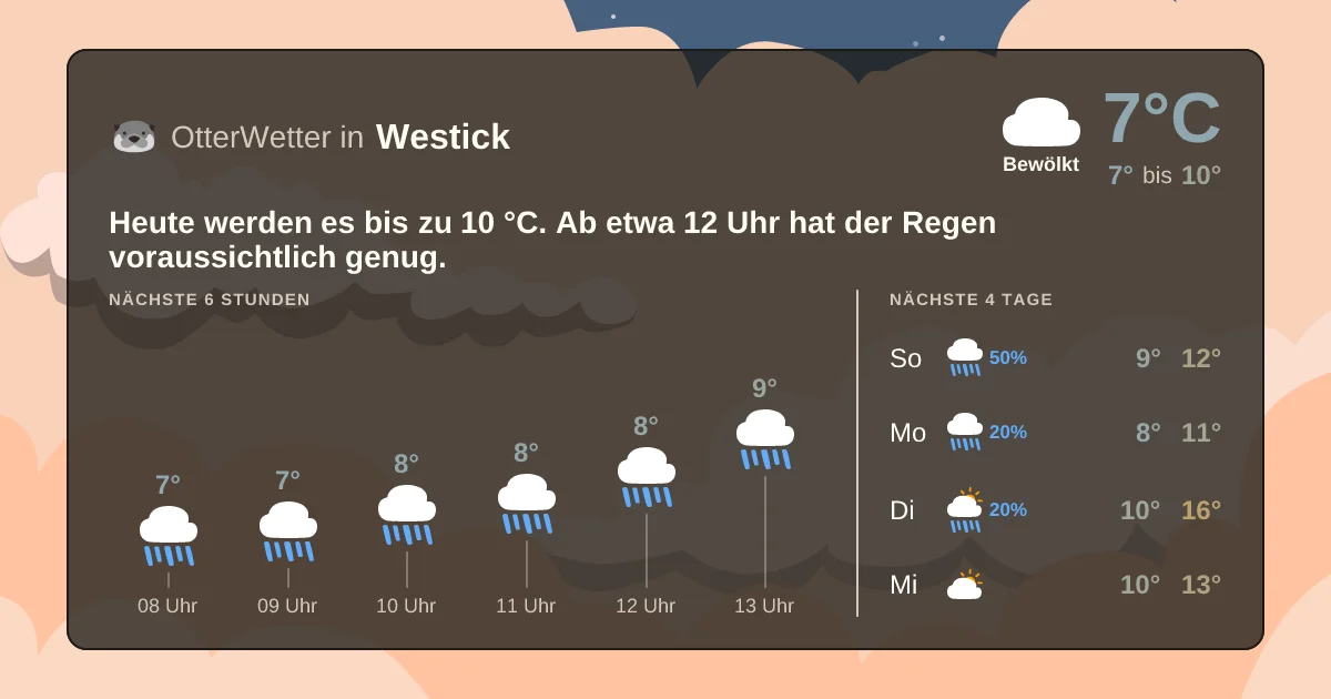 Widget-Vorschau für Westick Wetter-Widget-Vorschau mit Vorhersagedaten für Westick