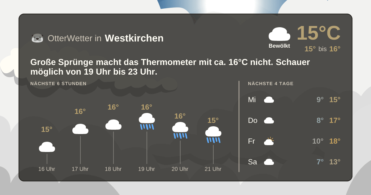 Wetter-Widget-Vorschau mit Vorhersagedaten für Westkirchen