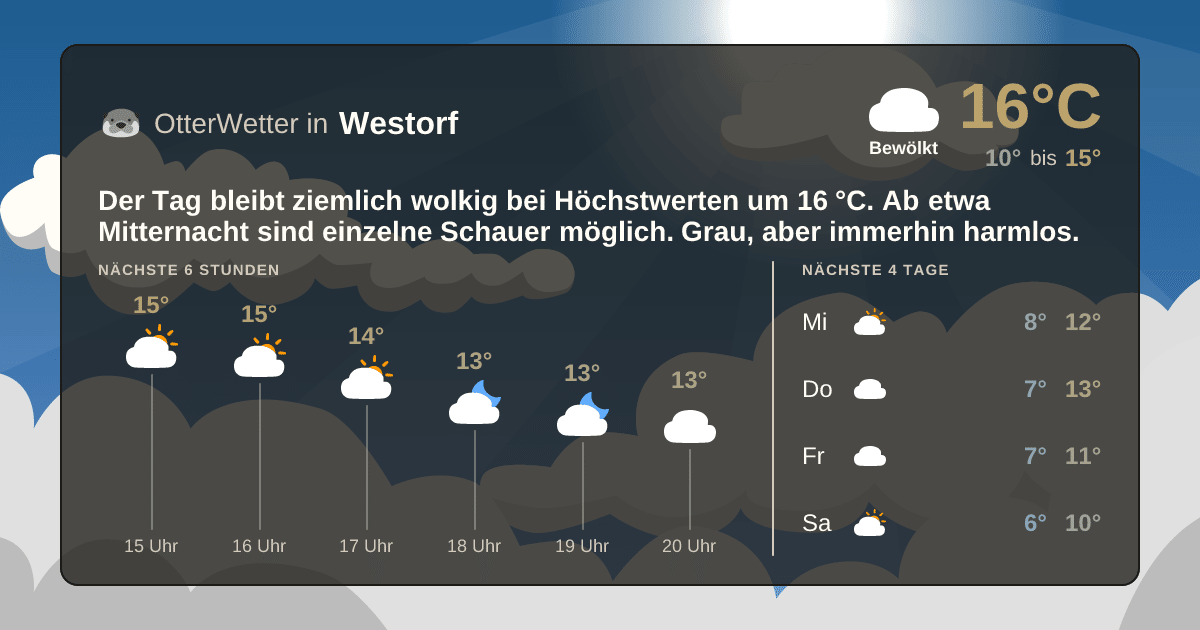 OtterWetter-Widget Westorf