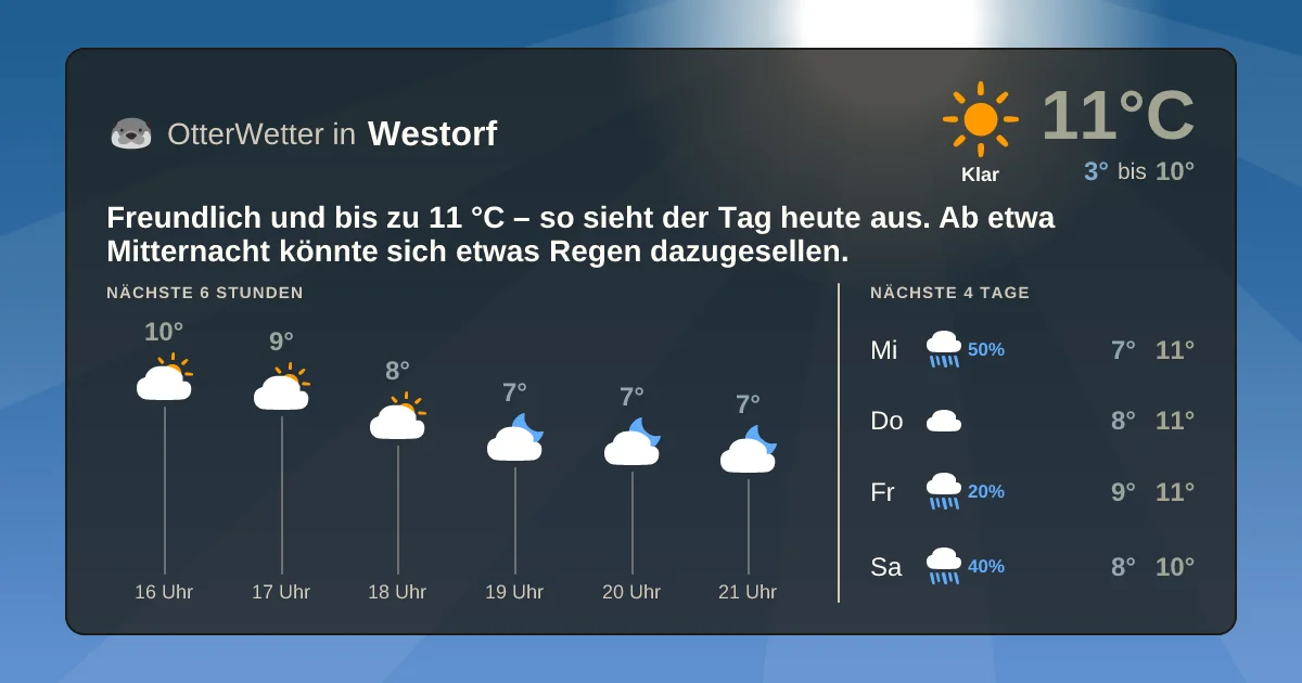 Widget-Vorschau für Westorf Wetter-Widget-Vorschau mit Vorhersagedaten für Westorf