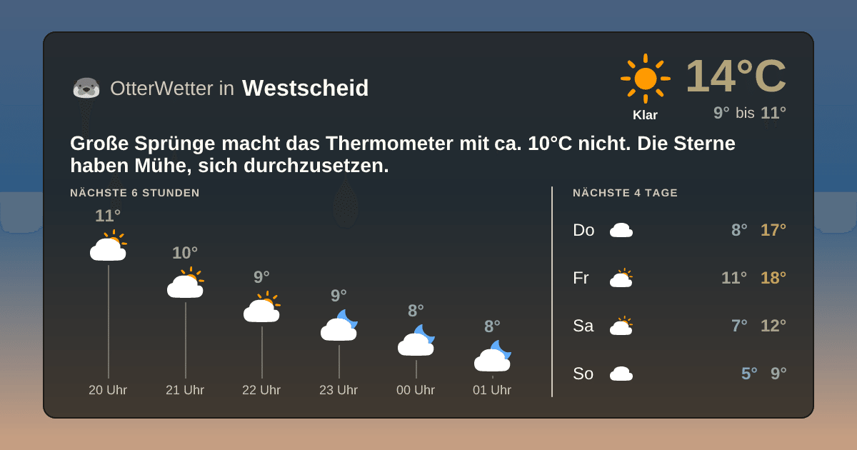 OtterWetter-Widget Westscheid