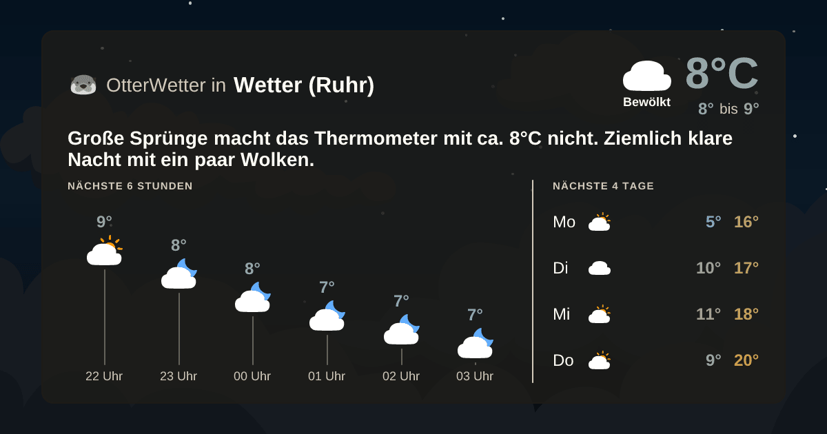 OtterWetter-Widget Wetter (Ruhr)