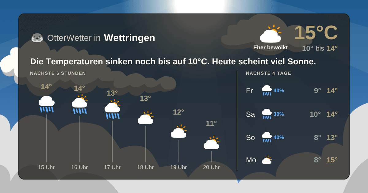 OtterWetter-Widget Wettringen