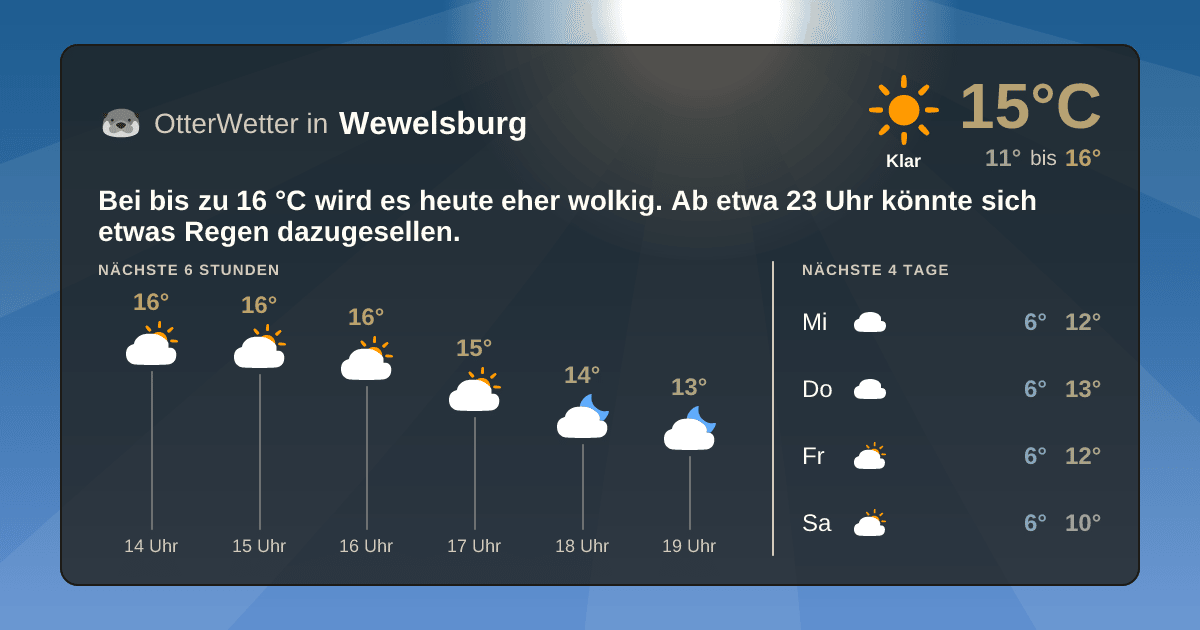 OtterWetter-Widget Wewelsburg