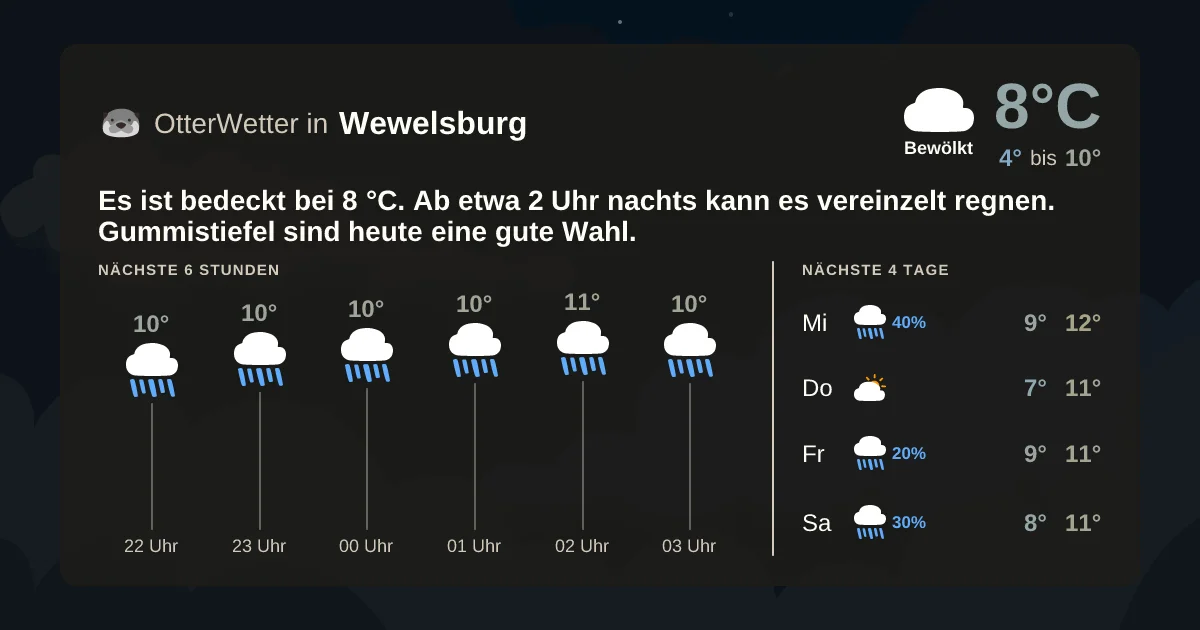 Widget-Vorschau für Wewelsburg Wetter-Widget-Vorschau mit Vorhersagedaten für Wewelsburg