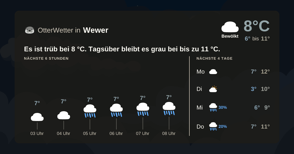 Widget-Vorschau für Wewer Wetter-Widget-Vorschau mit Vorhersagedaten für Wewer