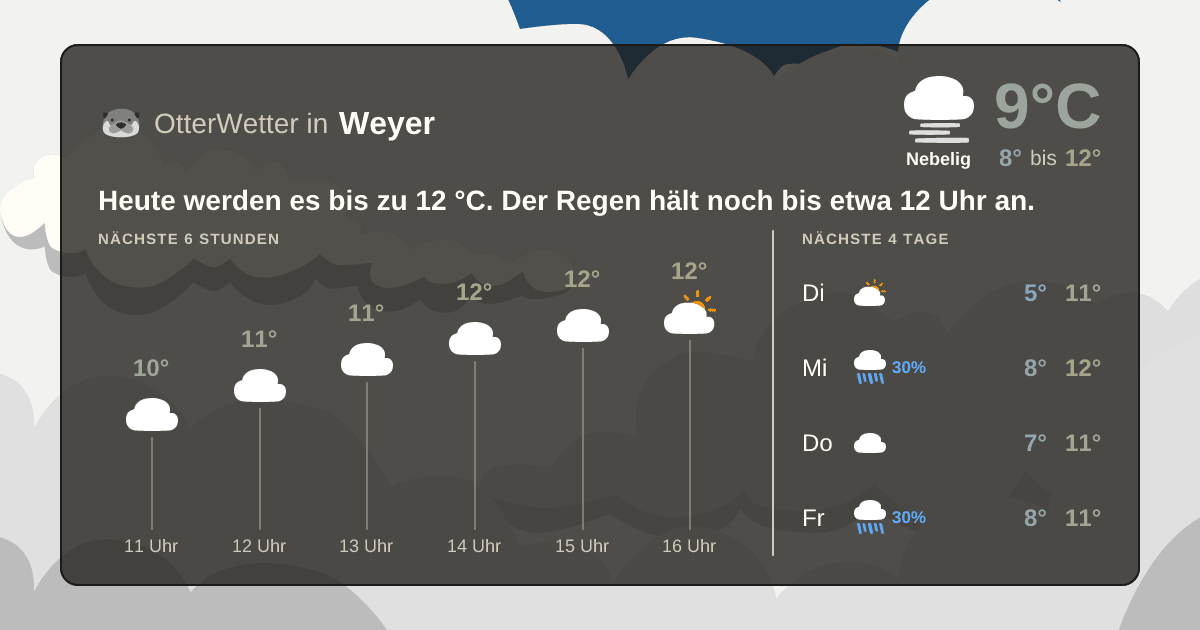 OtterWetter-Widget Weyer