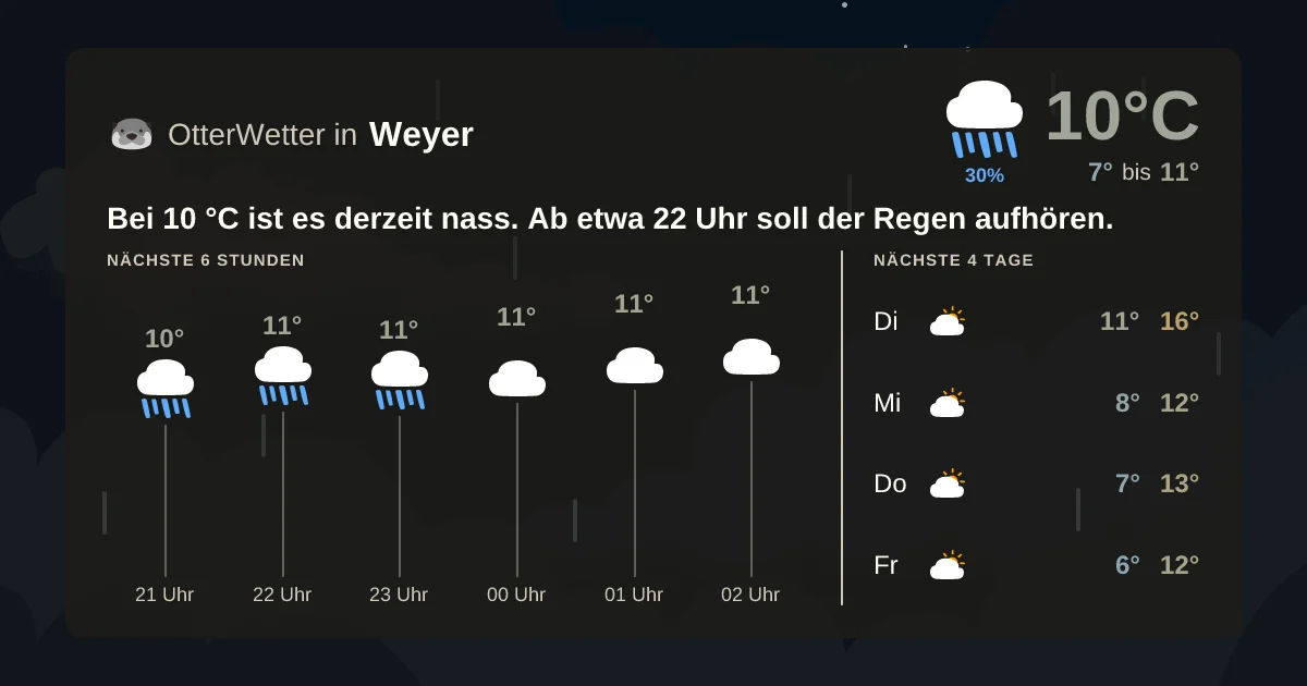 Widget-Vorschau für Weyer Wetter-Widget-Vorschau mit Vorhersagedaten für Weyer