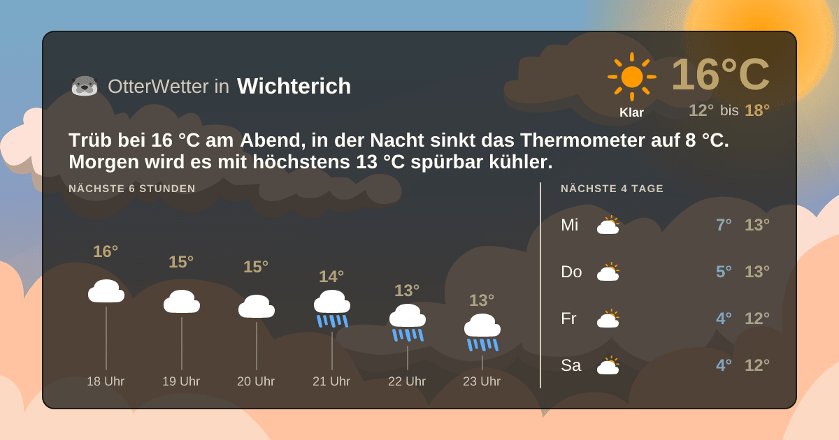OtterWetter-Widget Wichterich