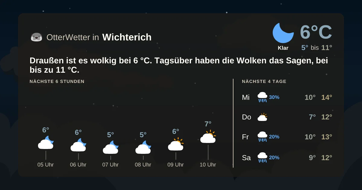 Widget-Vorschau für Wichterich Wetter-Widget-Vorschau mit Vorhersagedaten für Wichterich