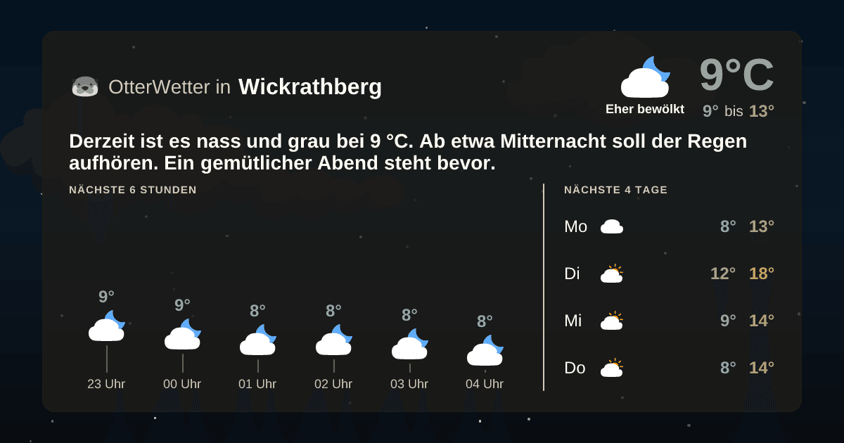 OtterWetter-Widget Wickrathberg