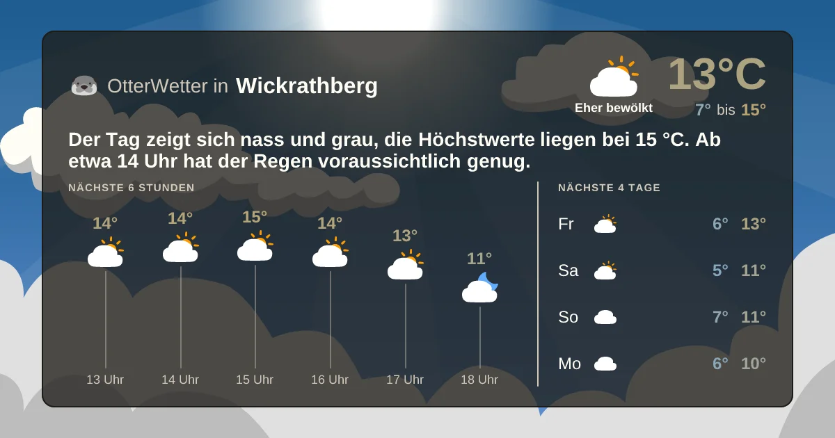 Widget-Vorschau für Wickrathberg Wetter-Widget-Vorschau mit Vorhersagedaten für Wickrathberg