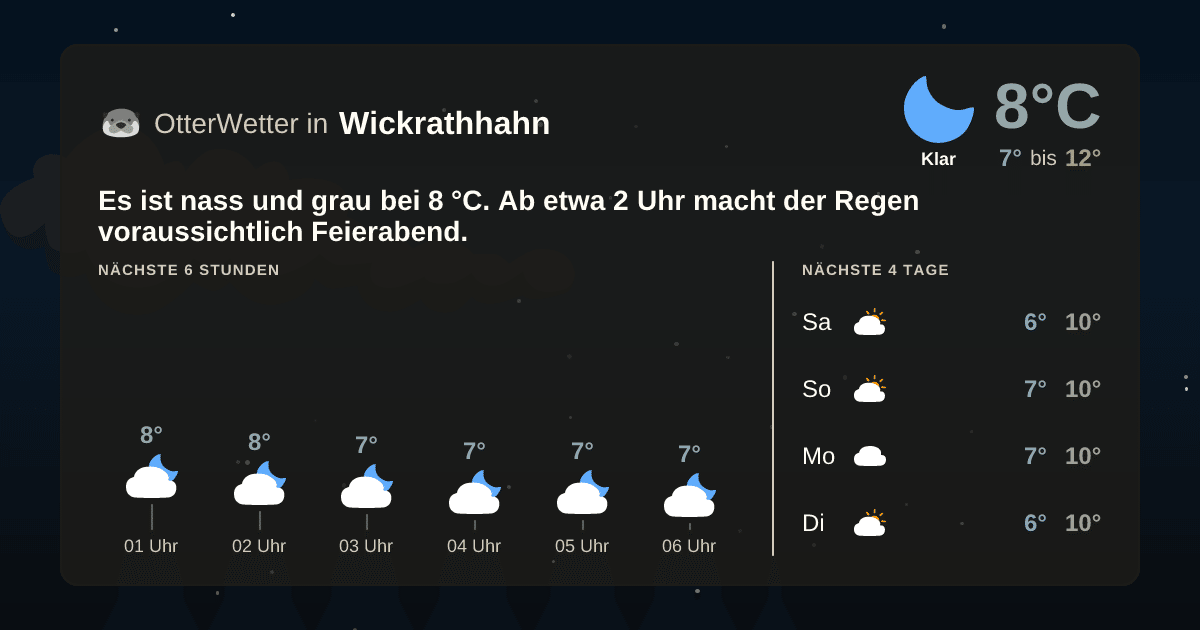 OtterWetter-Widget Wickrathhahn