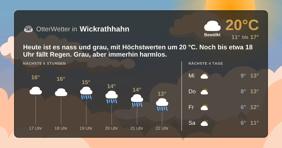 Widget-Vorschau für Wickrathhahn Wetter-Widget-Vorschau mit Vorhersagedaten für Wickrathhahn