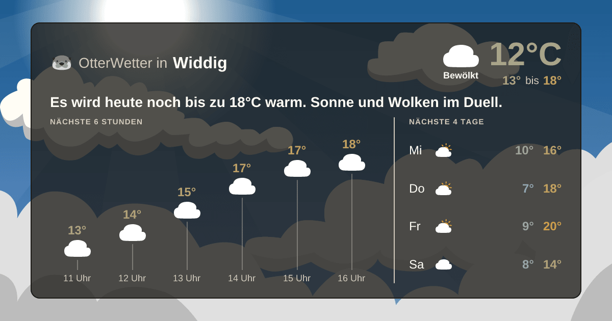Wetter-Widget-Vorschau mit Vorhersagedaten für Widdig