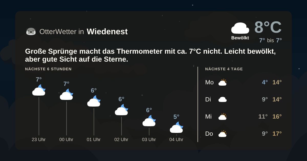 Widget-Vorschau für Wiedenest Wetter-Widget-Vorschau mit Vorhersagedaten für Wiedenest