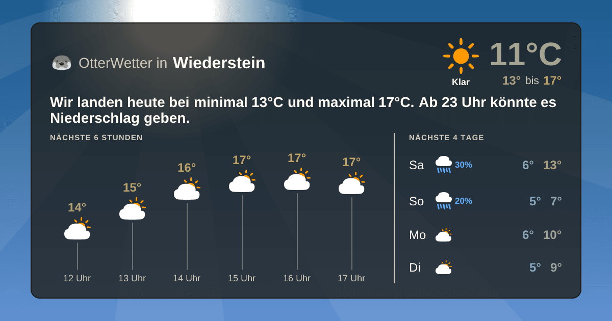 Widget-Vorschau für Wiederstein Wetter-Widget-Vorschau mit Vorhersagedaten für Wiederstein