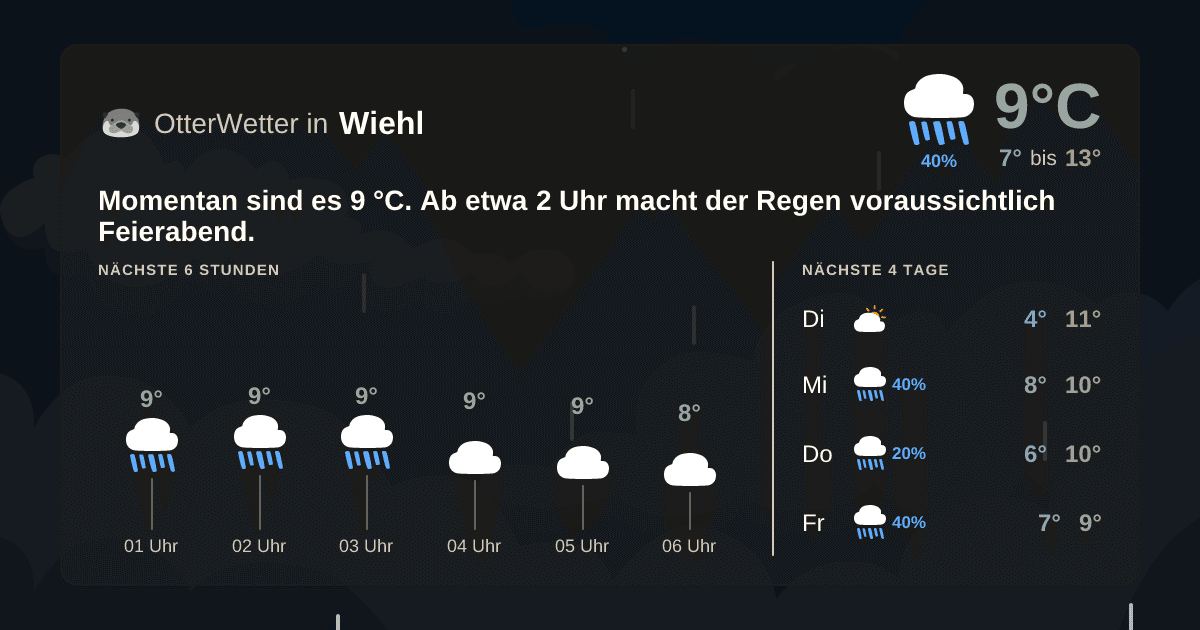 OtterWetter-Widget Wiehl