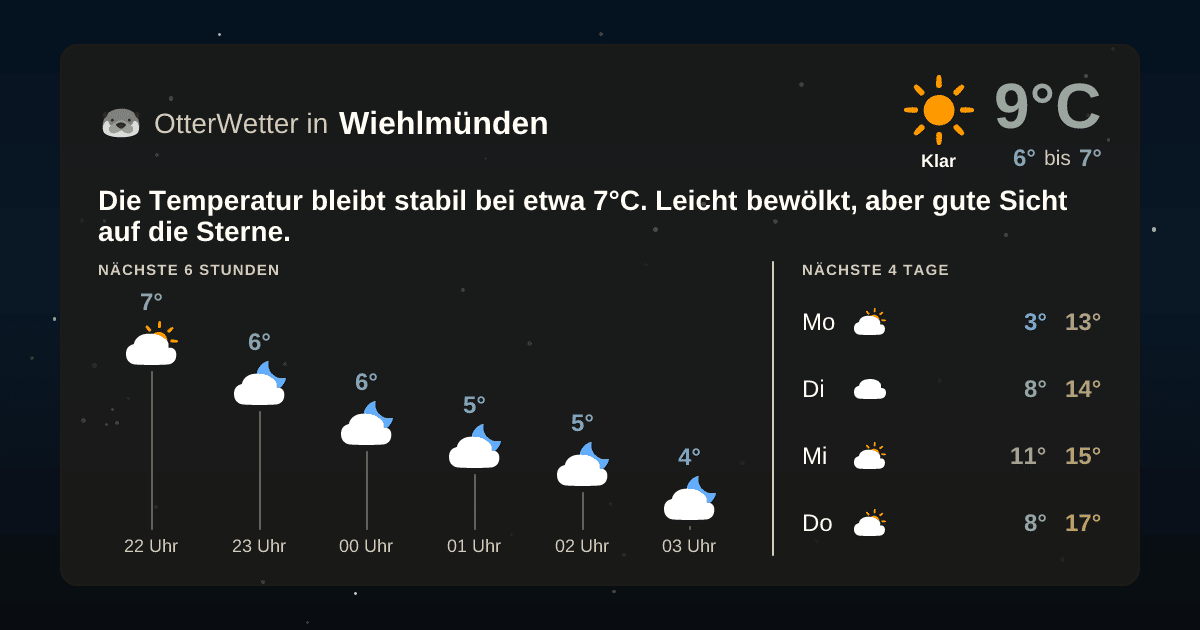 Wetter-Widget-Vorschau mit Vorhersagedaten für Wiehlmünden