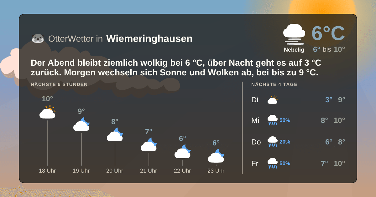 OtterWetter-Widget Wiemeringhausen