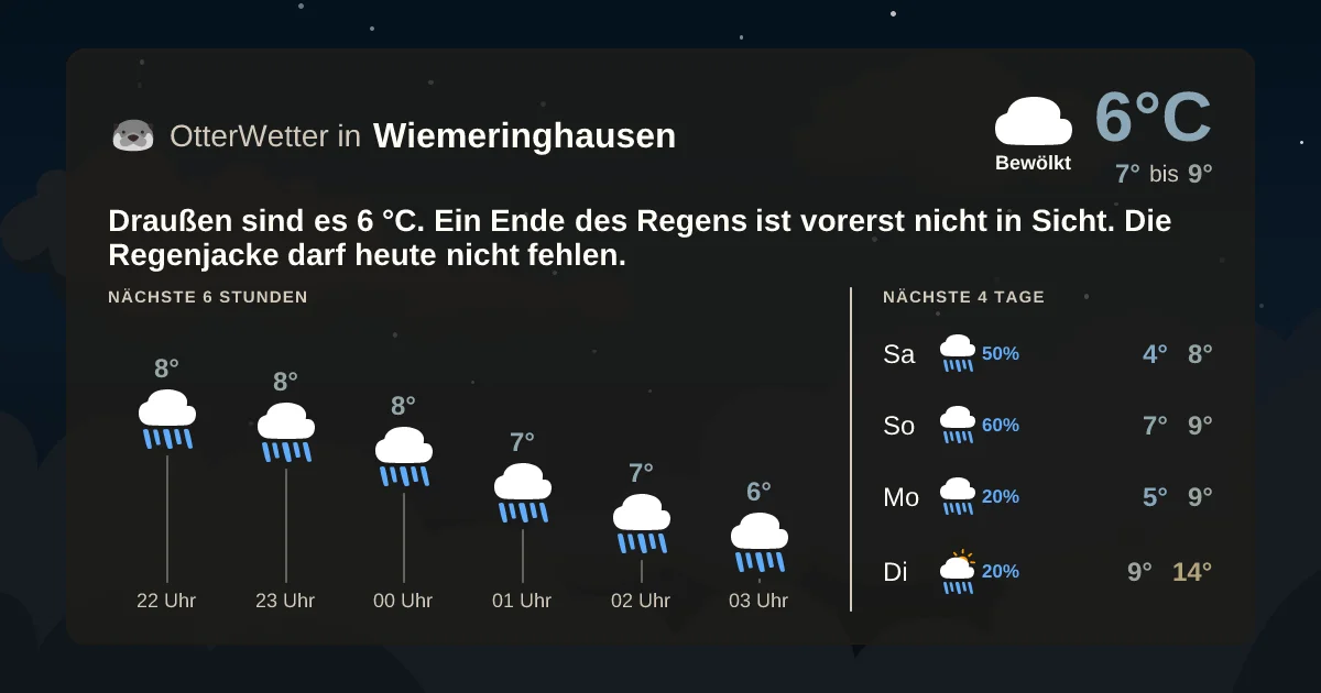 Wetter-Widget-Vorschau mit Vorhersagedaten für Wiemeringhausen