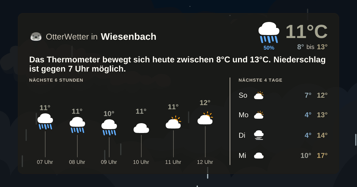 Wetter-Widget-Vorschau mit Vorhersagedaten für Wiesenbach