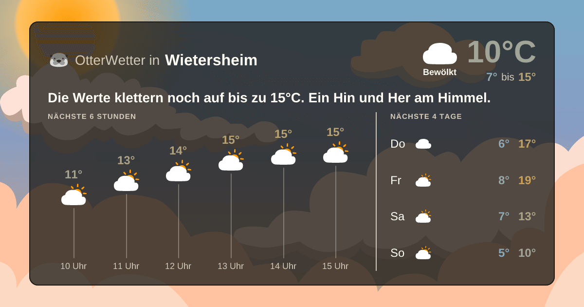 Widget-Vorschau für Wietersheim Wetter-Widget-Vorschau mit Vorhersagedaten für Wietersheim