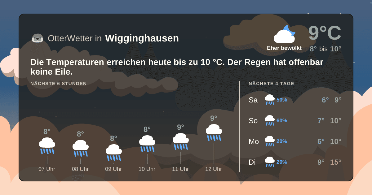 OtterWetter-Widget Wigginghausen