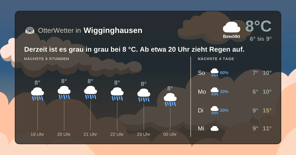 Widget-Vorschau für Wigginghausen Wetter-Widget-Vorschau mit Vorhersagedaten für Wigginghausen