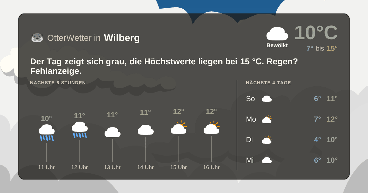 Widget-Vorschau für Wilberg Wetter-Widget-Vorschau mit Vorhersagedaten für Wilberg
